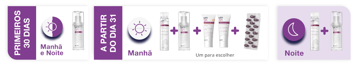 Método de recomendação LetiSR Sem intervenção laser vascular facial