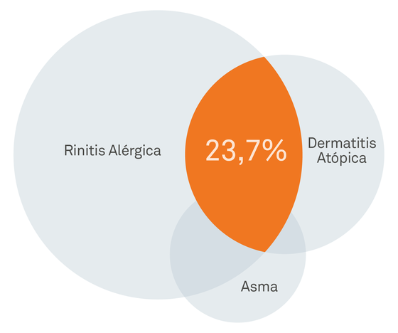 piel atópica alergia