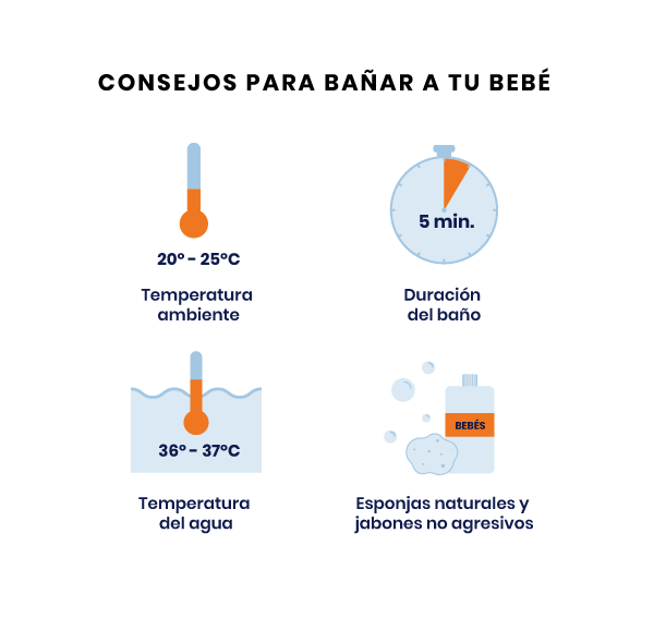 como bañar bebe