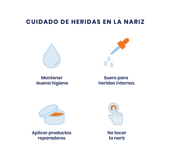 cuidar heridas nariz